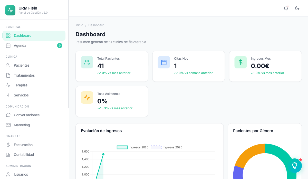 Dashboard Fisionexa